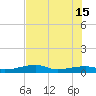 Big Torch Key tide chart for Saturday, June 15, 2024