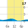 Big Torch Key tide chart for Monday, June 17, 2024