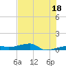 Big Torch Key tide chart for Tuesday, June 18, 2024