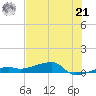 Big Torch Key tide chart for Friday, June 21, 2024