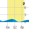 Big Torch Key tide chart for Sunday, June 2, 2024