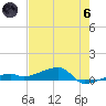 Big Torch Key tide chart for Thursday, June 6, 2024