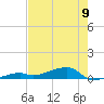Big Torch Key tide chart for Sunday, June 9, 2024
