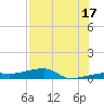 Big Torch Key tide chart for Wednesday, July 17, 2024