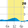 Big Torch Key tide chart for Saturday, July 20, 2024