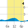 Big Torch Key tide chart for Thursday, July 4, 2024