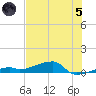 Big Torch Key tide chart for Friday, July 5, 2024
