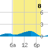 Big Torch Key tide chart for Monday, July 8, 2024