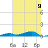 Big Torch Key tide chart for Tuesday, July 9, 2024