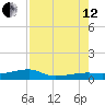 Big Torch Key tide chart for Monday, August 12, 2024