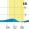Big Torch Key tide chart for Friday, August 16, 2024