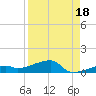 Big Torch Key tide chart for Sunday, August 18, 2024
