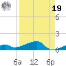 Big Torch Key tide chart for Monday, August 19, 2024