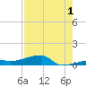 Big Torch Key tide chart for Thursday, August 1, 2024