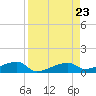 Big Torch Key tide chart for Friday, August 23, 2024