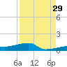 Big Torch Key tide chart for Thursday, August 29, 2024