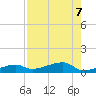 Big Torch Key tide chart for Wednesday, August 7, 2024