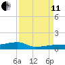 Big Torch Key tide chart for Wednesday, September 11, 2024