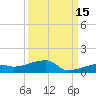 Big Torch Key tide chart for Sunday, September 15, 2024