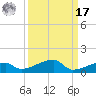 Big Torch Key tide chart for Tuesday, September 17, 2024