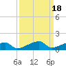 Big Torch Key tide chart for Wednesday, September 18, 2024