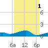 Big Torch Key tide chart for Sunday, September 1, 2024