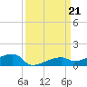 Big Torch Key tide chart for Saturday, September 21, 2024