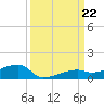 Big Torch Key tide chart for Sunday, September 22, 2024