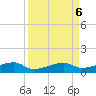 Big Torch Key tide chart for Friday, September 6, 2024