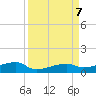 Big Torch Key tide chart for Saturday, September 7, 2024