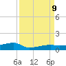 Big Torch Key tide chart for Monday, September 9, 2024