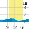 Big Torch Key tide chart for Sunday, October 13, 2024