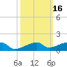 Big Torch Key tide chart for Wednesday, October 16, 2024