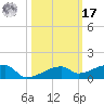 Big Torch Key tide chart for Thursday, October 17, 2024