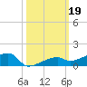 Big Torch Key tide chart for Saturday, October 19, 2024