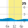 Big Torch Key tide chart for Friday, October 25, 2024