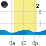 Big Torch Key tide chart for Wednesday, October 2, 2024