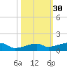 Big Torch Key tide chart for Wednesday, October 30, 2024