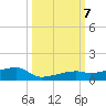 Big Torch Key tide chart for Monday, October 7, 2024