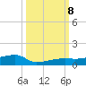 Big Torch Key tide chart for Tuesday, October 8, 2024