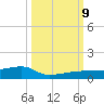 Big Torch Key tide chart for Wednesday, October 9, 2024
