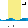 Big Torch Key tide chart for Tuesday, November 12, 2024