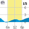 Big Torch Key tide chart for Friday, November 15, 2024