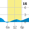 Big Torch Key tide chart for Saturday, November 16, 2024