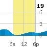 Big Torch Key tide chart for Tuesday, November 19, 2024