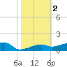 Big Torch Key tide chart for Saturday, November 2, 2024