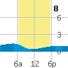 Big Torch Key tide chart for Friday, November 8, 2024