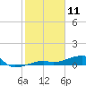 Big Torch Key tide chart for Saturday, January 11, 2025