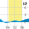 Big Torch Key tide chart for Sunday, January 12, 2025