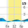 Big Torch Key tide chart for Wednesday, January 15, 2025